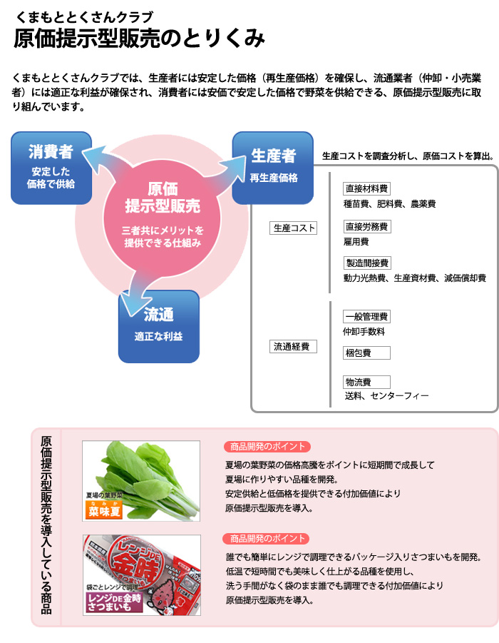 原価提示型販売のとりくみ
